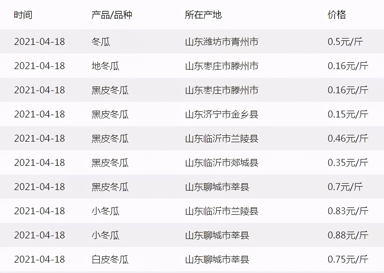 這個品種太優(yōu)秀了！耐儲耐運，適合大面積種植，菜農(nóng)瓜販都喜歡